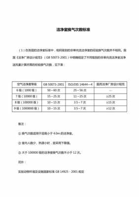 换气次数（10万级净化车间换气次数）