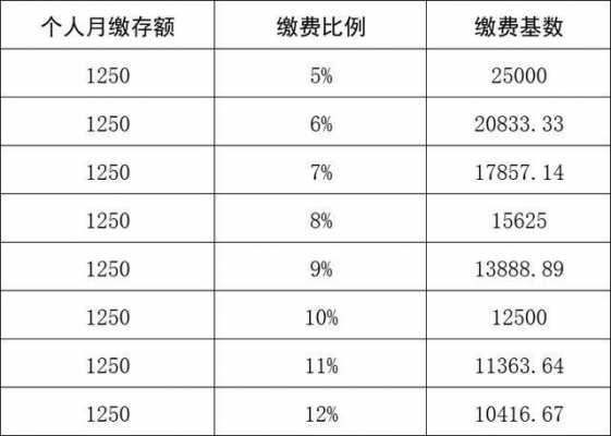 商丘住房公积金（商丘住房公积金最低交多少）