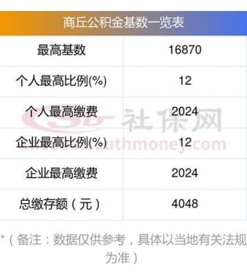 商丘住房公积金（商丘住房公积金最低交多少）