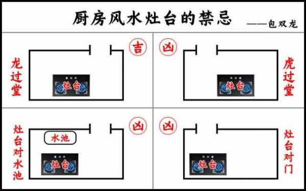 厨房在哪个方位最好（厨房在哪个方位最好图）