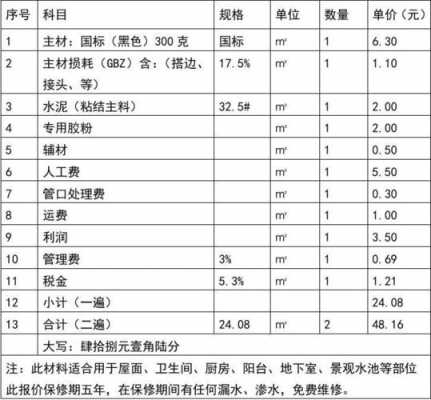 楼顶防水多少钱一平方（楼顶防水多少钱一平方米）