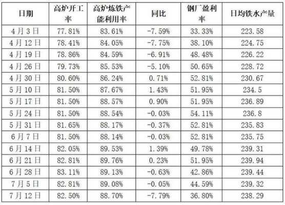 钢铁加工（钢铁加工利润怎么样）