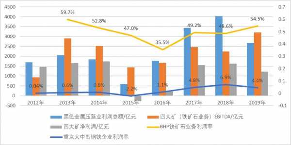 钢铁加工（钢铁加工利润怎么样）