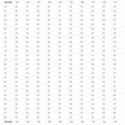 12千克是多少斤（12千克是多少斤体重）