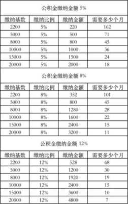 公务员公积金比例（昆明公务员公积金比例）