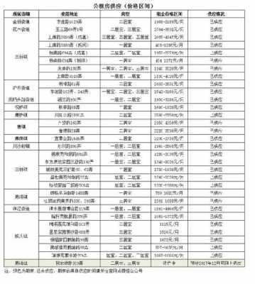 上海公租房价格（上海公租房价格表）