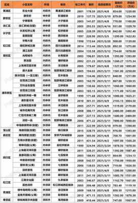 上海公租房价格（上海公租房价格表）