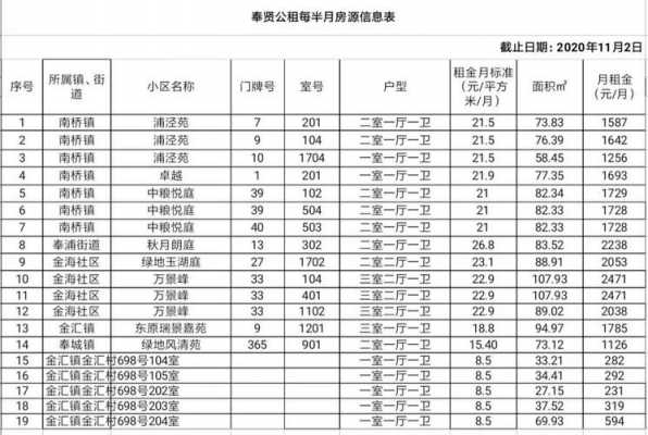 上海公租房价格（上海公租房价格表）