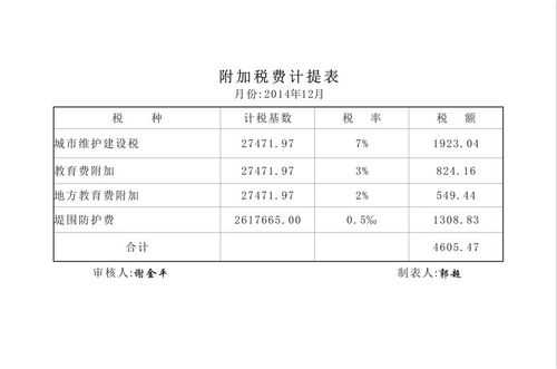 营业税怎么算（小规模纳税人营业税怎么算）