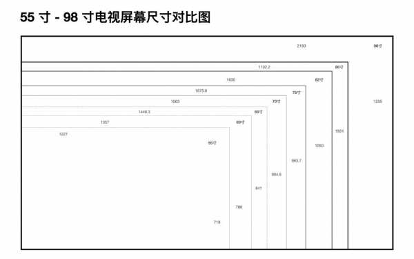 55寸液晶屏尺寸长宽高（55寸液晶屏尺寸长宽高多少米）