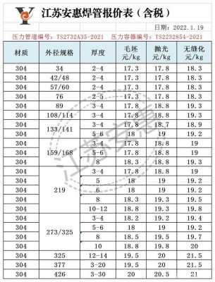 310s不锈钢（310s不锈钢管多少钱一吨）