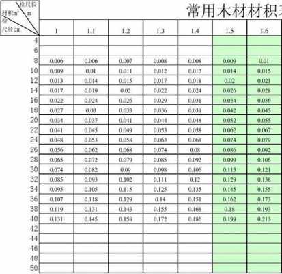 木材材积表（木材材积表实用手册）