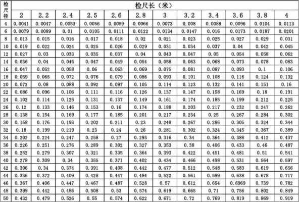 木材材积表（木材材积表实用手册）