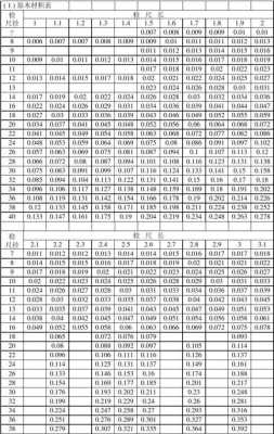 木材材积表（木材材积表实用手册）