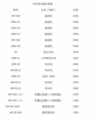 净水器多少钱一个（社区净水器多少钱一台）