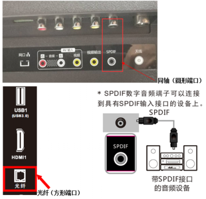 spdif接口（spdif接口可以直接接音响吗）