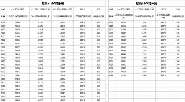 消防电梯尺寸（消防电梯尺寸规定）