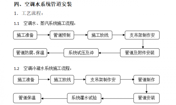 空调排水管安装（空调排水管安装规范）