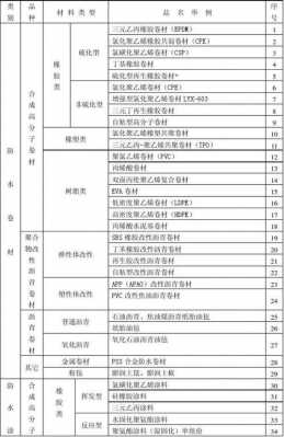 防水材料种类（防水材料种类排名）