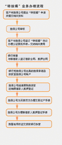 转按揭贷款（全款房怎么转按揭贷款）