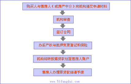 转按揭贷款（全款房怎么转按揭贷款）