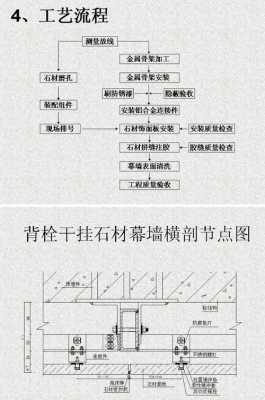 石材干挂施工工艺（石材干挂施工工艺有几种）