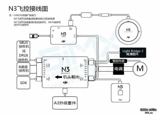 udr（udrone无人机连接教程）