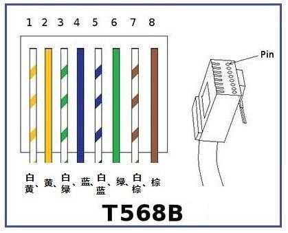 五类网线接法（五类网线接法水晶头怎么接）