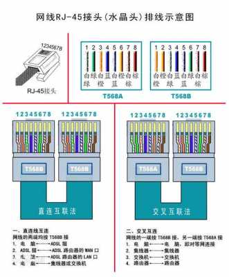 五类网线接法（五类网线接法水晶头怎么接）