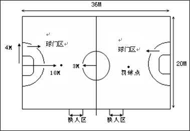 五人制足球（五人制足球场地标准尺寸）