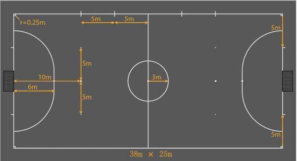 五人制足球（五人制足球场地标准尺寸）