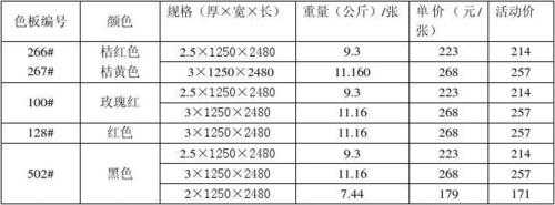 亚克力板价格（1mm亚克力板价格）