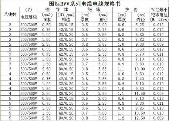 rvv是什么线（中国十大名牌电缆排名）