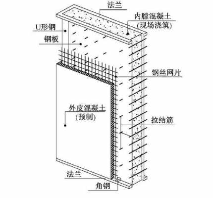 剪力墙图片（剪力墙图片 大样）