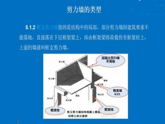 剪力墙图片（剪力墙图片 大样）