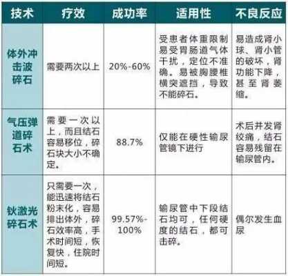 结石激光碎石费用（结石激光碎石费用多少）