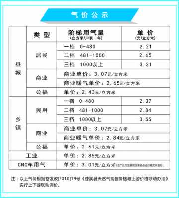 天然气价格（天然气价格多少钱一公斤）