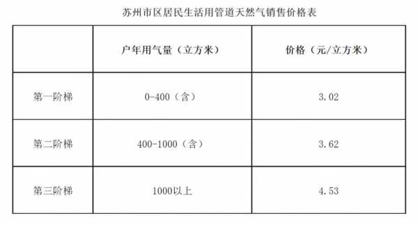 天然气价格（天然气价格多少钱一公斤）