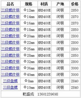 槽钢多少钱一米（63槽钢多少钱一米）