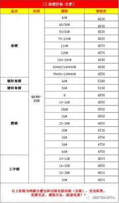 槽钢多少钱一米（63槽钢多少钱一米）