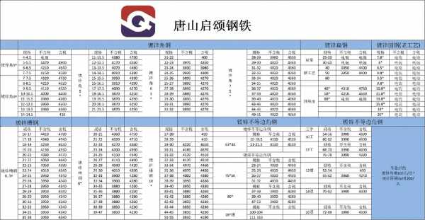 槽钢多少钱一米（63槽钢多少钱一米）