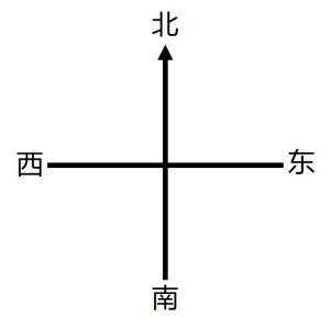 看图纸（看图纸上北下南左右怎么看）