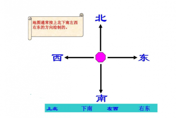 看图纸（看图纸上北下南左右怎么看）