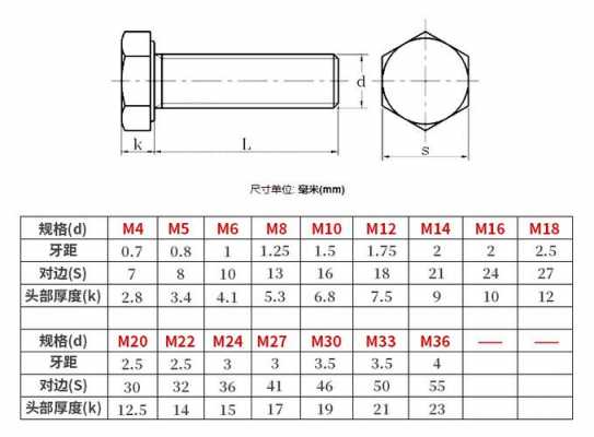 m16螺栓尺寸图（m16螺栓尺寸长度规格国标）