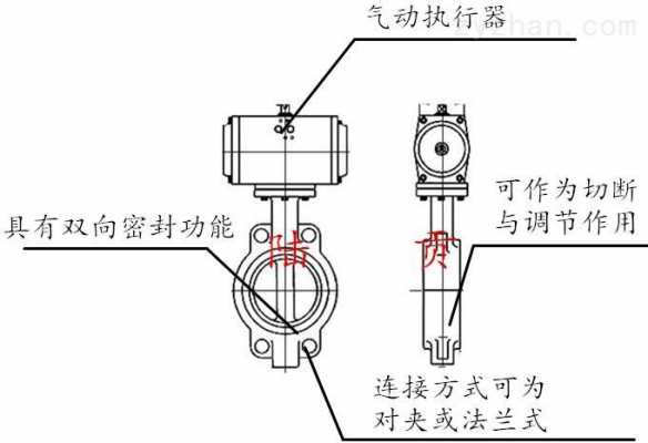 蝶阀工作原理（气动蝶阀工作原理）