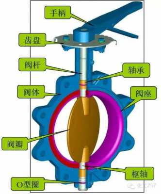 蝶阀工作原理（气动蝶阀工作原理）