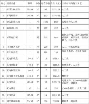 室内装饰装修报价（室内装饰装修报价函模板）