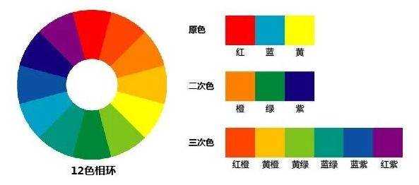 蓝色和红色（蓝色和红色哪个显白）