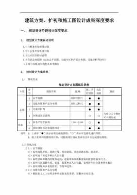 初步设计包括哪些内容（初步设计深度要求标准）