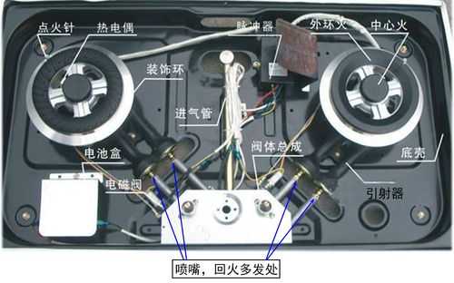 煤气灶回火（煤气灶回火原因和处理方法视频）